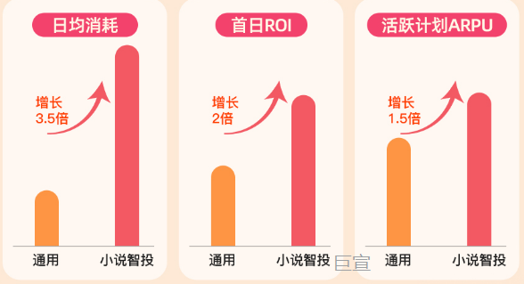 快手广告推广数据表现