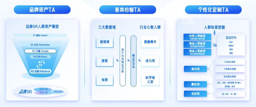 快手广告科学种草策略：洞察商机，科学决策多维度量