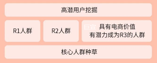 品牌相关商业/自然优质内容挖掘额外流量助推打造快手广告内容矩阵