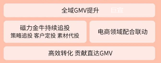 快手广告平台定向高效割草,实现种收合一