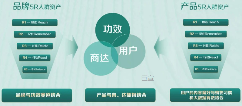 快手广告科学营销方法论全周期赋能大健康行业客户突破