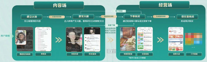 从快手广告平台推广属性上来看