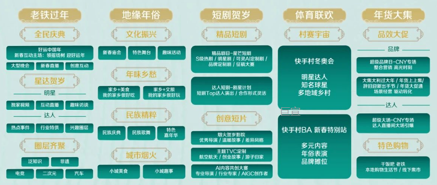 2025年新春期间快手广告热门IP年夜饭