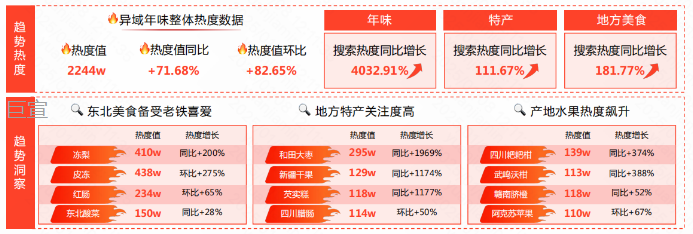 快手广告后台数据报告显示快手广告用户寻求不一样的年味