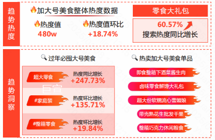 快手广告后台数据显示加大号美食整体热度数据不断攀升