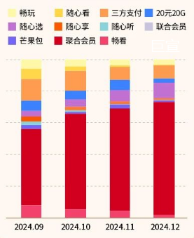 快手广告后台数据调查显示存量产品占比