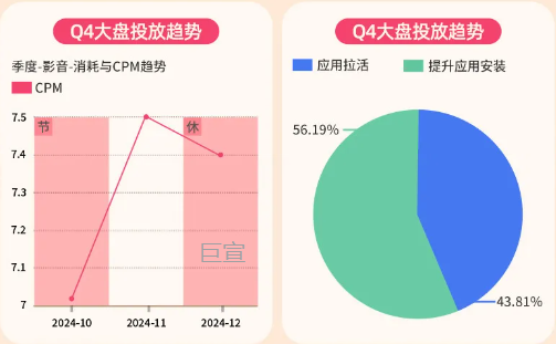 快手广告大盘数据概览