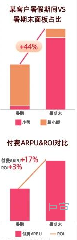客户进行快手广告推广效果