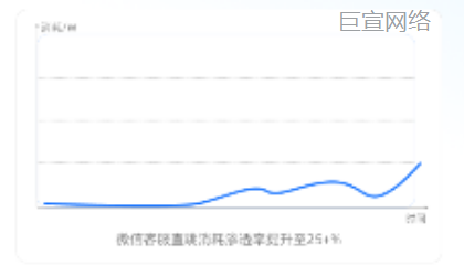 快手广告：微信客服直跳（指标渗透率） -- 缩短转化路径