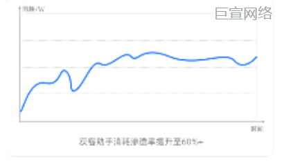 快手广告：获客助手（指标渗透率） -- 精准定位潜在客户