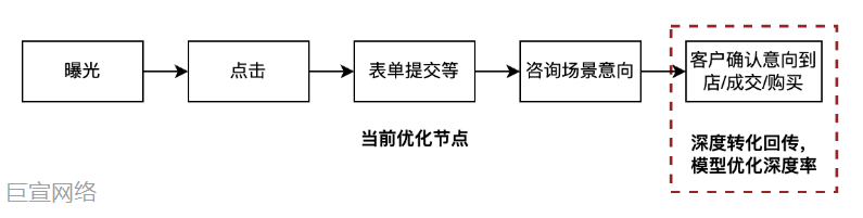 快手广告：超深度转化