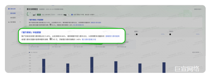 快手广告素材诊断概览