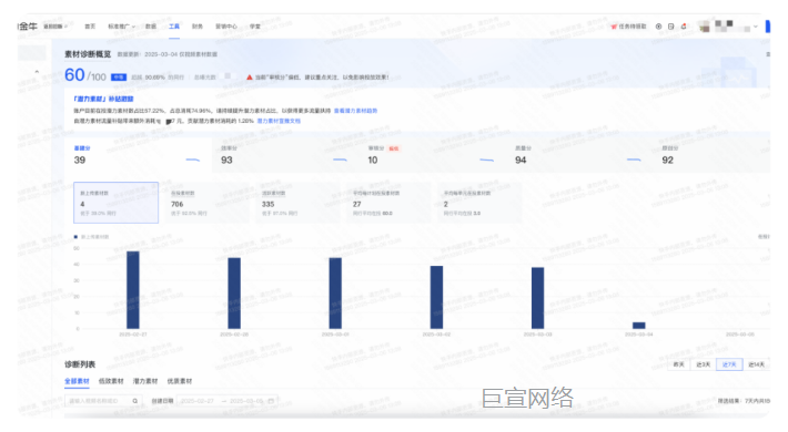 快手广告素材诊断概览