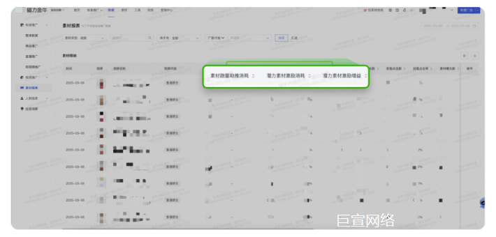 通过快手广告素材补贴获得的额外消耗增量